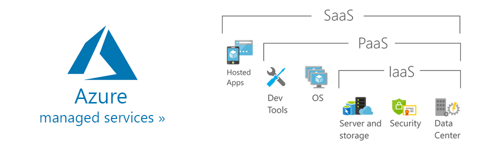 Azure managed service