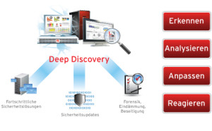 deep-discovery-diagram-de